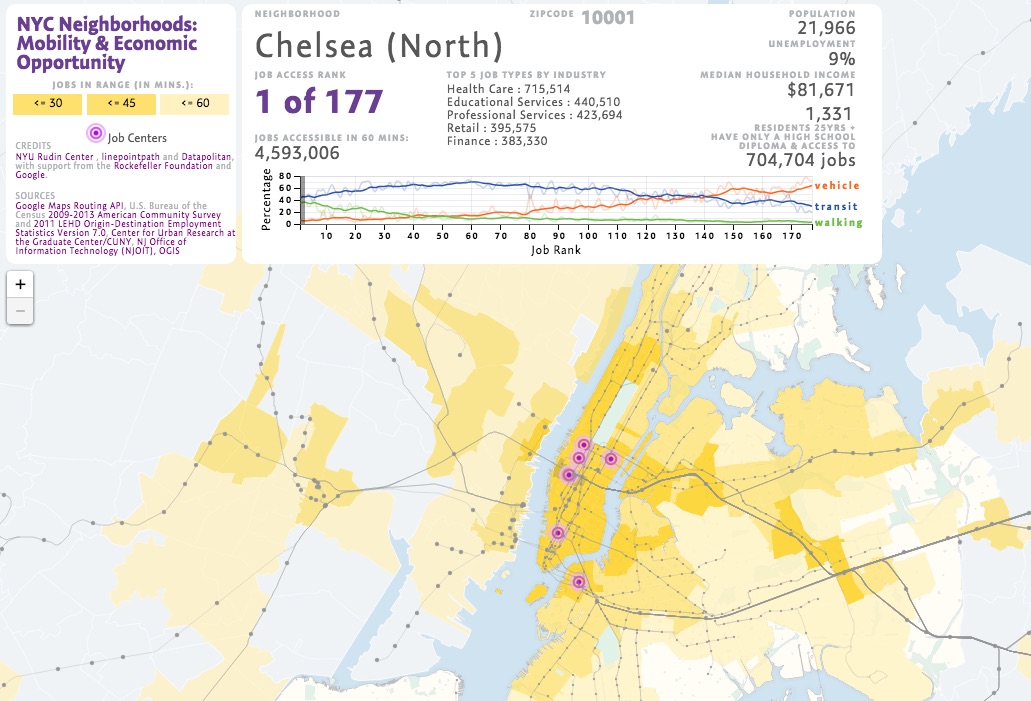 Mobility, Economic Opportunity and New York City Neighborhoods