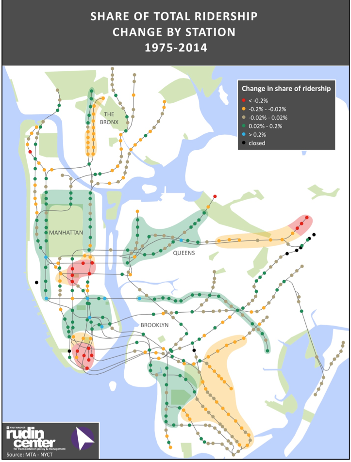 Subway ridership changes, 1975-2014