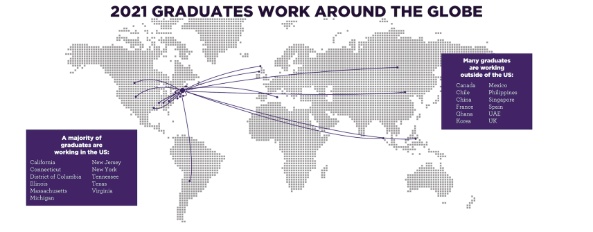 Graduates work around the world
