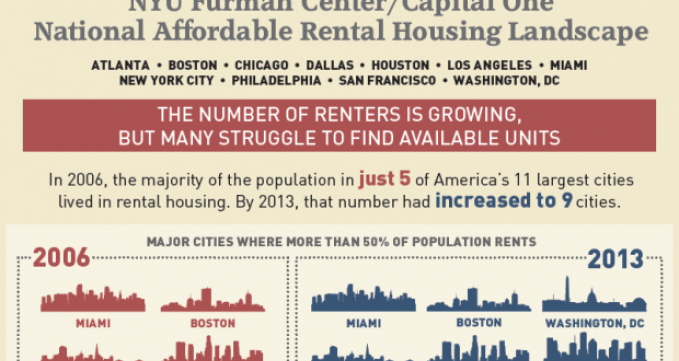 Renting infographic