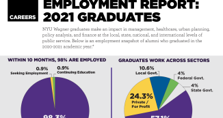 Employment Report: 2021 Graduates